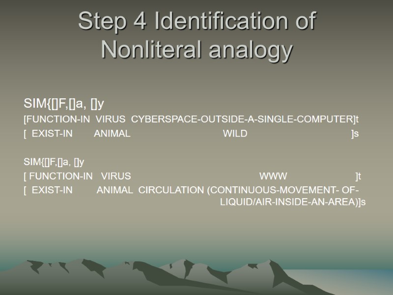 Step 4 Identification of Nonliteral analogy  SIM{[]F,[]a, []y [FUNCTION-IN  VIRUS  CYBERSPACE-OUTSIDE-A-SINGLE-COMPUTER]t
